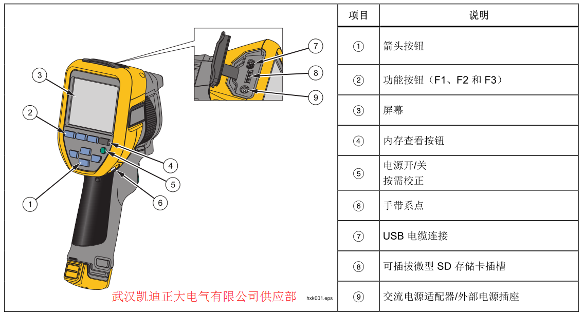 2017承裝（修、試）電力設施許可證施工機具設備標準 （承試類二級）